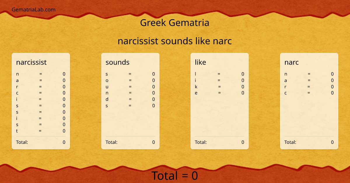narcissist sounds like narc in greek Gematria